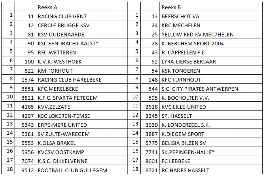 Reeksindeling 2de Klasse Amateur